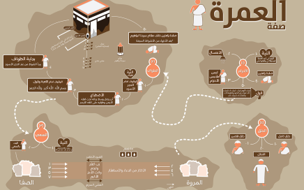 مناسك العمرة